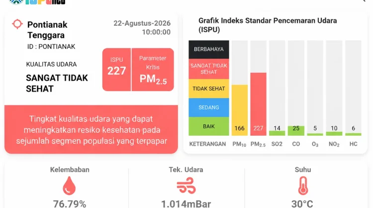 ISPU Capai 227, Pontianak Sangat Tidak Sehat