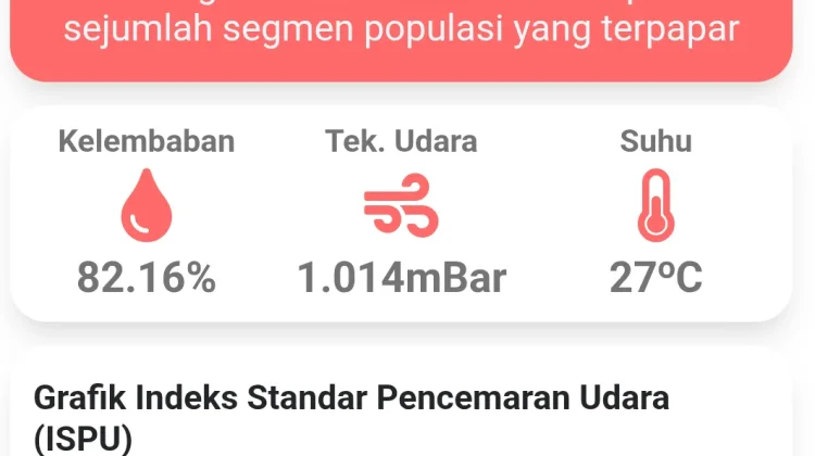 Kualitas Udara Pontianak Memburuk, Meneror Kesehatan Warga!