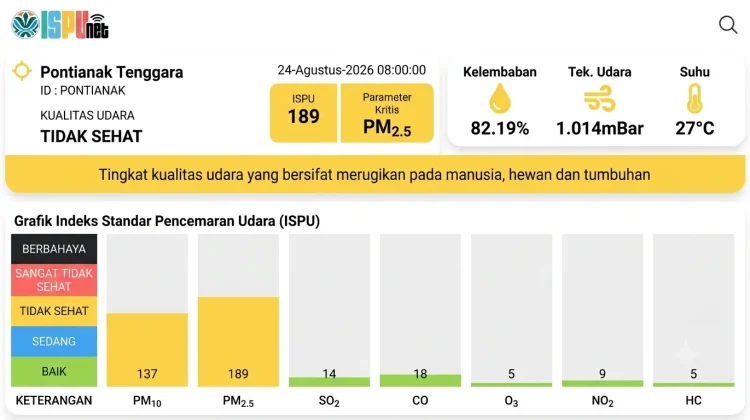 Update Kualitas Udara, ISPUnet: Pontianak Tidak Sehat