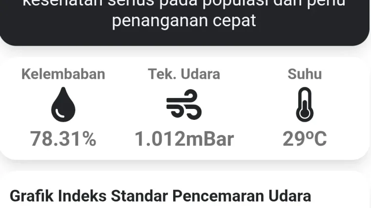 ISPU Pontianak Tembus 302, Udara Masuk Berbahaya
