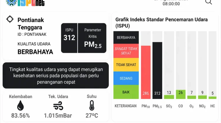 Udara Pontianak Berbahaya, ISPU Tembus Angka 312