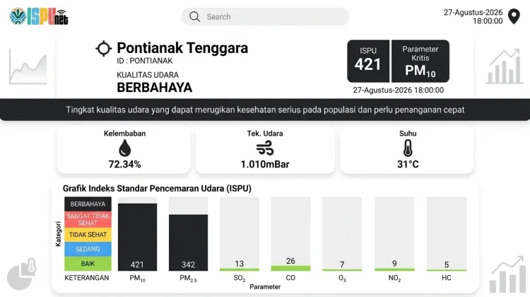 ISPU Pontianak Tembus 421, Kualitas Udara Berbahaya