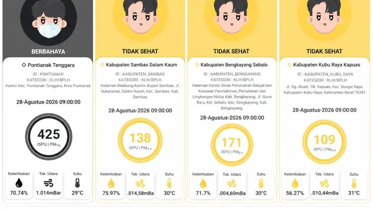 ISPU Kalbar Memburuk, Pontianak Tembus Angka 425