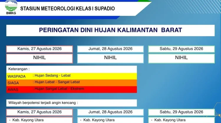 Prakiraan Cuaca Kalbar, Sabtu, 29 Agustus 2026, BMKG: Masih Berkabut Asap