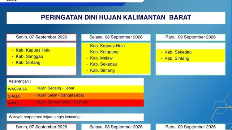 Prakiraan Cuaca Kalimantan Barat, RabuSeptember 2026