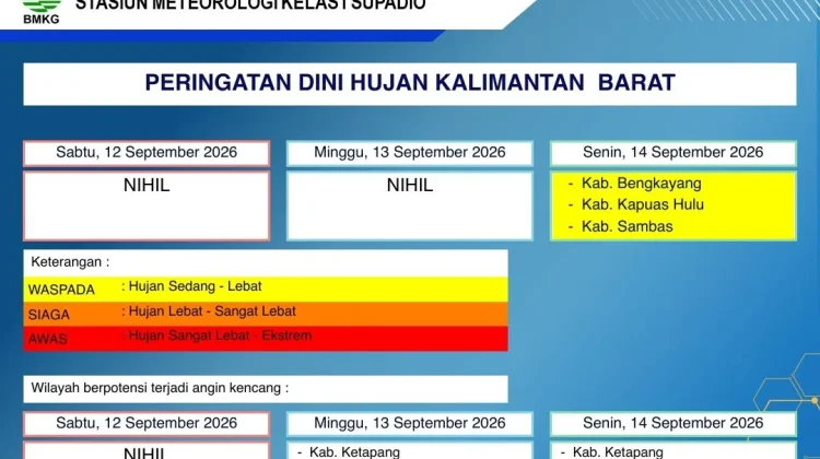 Prakiraan Cuaca Kalimantan Barat, Minggu, 13 September 2026