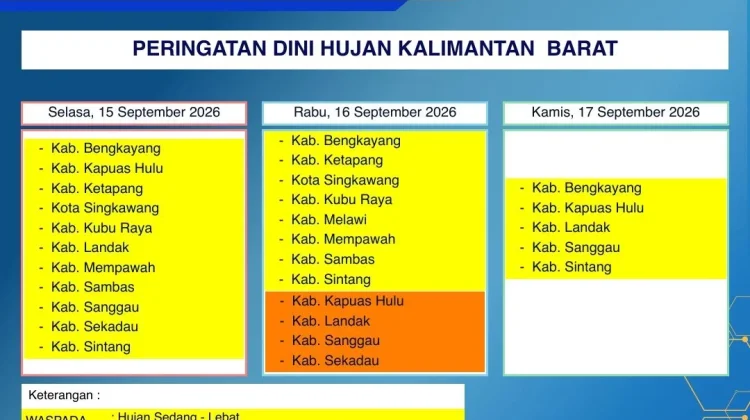 Prakiraan Cuaca Kalimantan Barat, Rabu, 16 September 2026