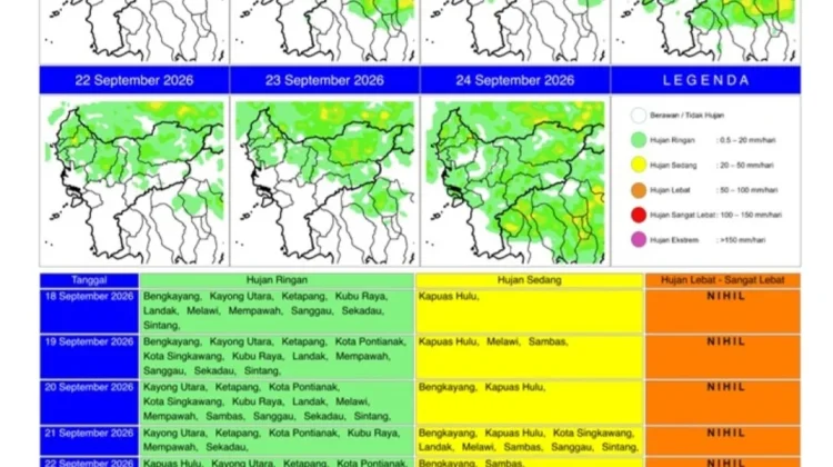 11 Daerah di Kalbar Hari Ini Berpotensi Hujan Intensitas Ringan hingga Sedang