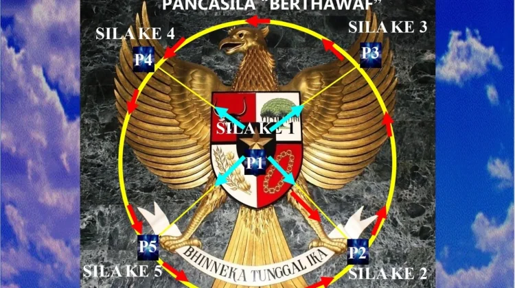 Semiotika Hukum Lambang Negara — Pancasila Berthawaf