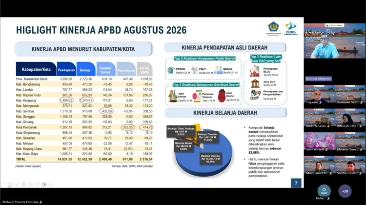 Ekonomi Kalbar Tumbuh 5,61 Persen, APBN Perkuat Kesejahteraan Masyarakat
