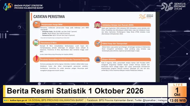 BBM, El Niño hingga Ekspor Alumina Pengaruhi Indikator BPS Kalbar