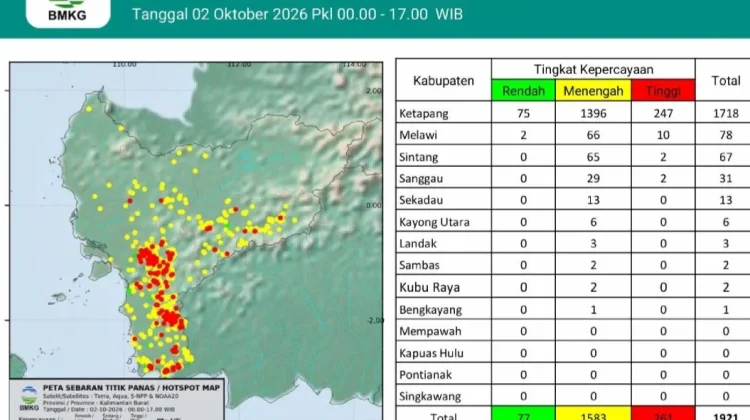 Minim Curah Hujan, Hotspot di Ketapang Kembali Naik
