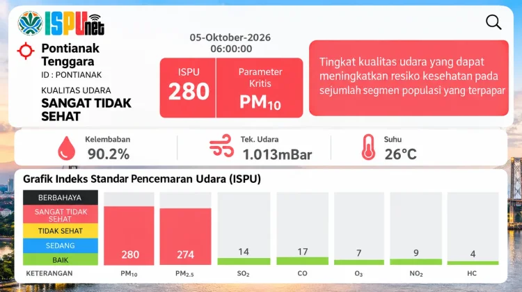 ISPU 280! Udara Kota Pontianak Masuk Kategori Sangat Tidak Sehat