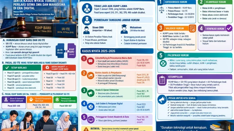 Analisis Penerapan KUHP Baru dan UU ITE serta Kasus Siswa SMA-Mahasiswa