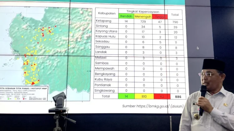 886 Hotspot Terdeteksi di Kalbar, Ketapang Terbanyak