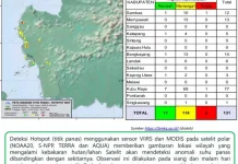 Kubu Raya Miliki Jumlah Hotspot Terbanyak di Kalbar