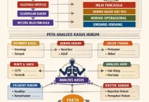 Semiotika Hukum Pancasila: Membedah Kekerasan Aktivis HAM