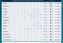 BMKG Prediksi Kalbar Diguyur Hujan hingga Awal April