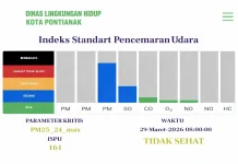 Asap Kiriman Selimuti Pontianak, Kualitas Udara Kategori Tidak Sehat
