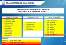 Prakiraan Cuaca Kalimantan Barat Rabu, 8 April 2026