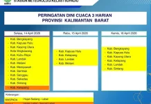 Prakiraan Cuaca Kalimantan Barat Rabu, 15 April 2026: Secara Umum Terjadi Hujan