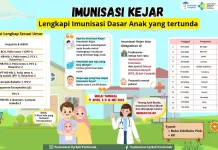Imunisasi Kejar Siap Digelar Sasar Bayi Balita Tertinggal