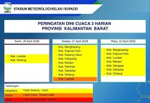 Prakiraan Cuaca Kalimantan Barat Rabu, 22 April 2026: Hujan Merata