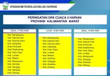 Prakiraan Cuaca Kalimantan Barat,Update: Jumat, 15 Mei 2026