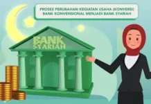 Perbankan Syariah Tumbuh Solid, Aset Tembus Rp1.061 Triliun