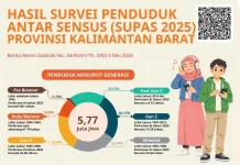 Bonus Demografi Jadi Peluang Besar Kalbar