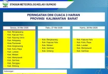 Prakiraan Cuaca Kabar, Update Kamis, 28 Mei 2026: Waspadai Hujan dan Angin