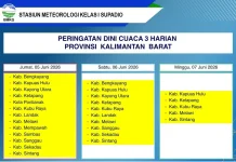Prakiraan Cuaca Kalbar Minggu, 7 Juni 2026, BMKG: Waspadai Potensi Karhutla