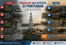 Edukasi Jadi Kunci Atasi Persoalan Sampah di Pontianak