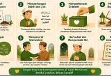Amalan Baik Menyambut 1 Muharram atau 1 Suro dan Hikmah Kehidupannya