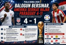 Amerika Serikat Hajar Paraguay 4-1 pada Laga Perdana Piala Dunia 2026