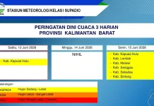 Prakiraan Cuaca Kalbar Minggu, 14 Juni 2026, BMKG: Cerah Berawan dan Hujan Ringan