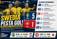 Piala Dunia 2026: Swedia Mengamuk, Hajar Tunisia 5-1 di Laga Pembuka Grup F