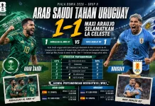 Piala Dunia 2026: Arab Saudi Tahan Uruguay 1-1, Maxi Araujo Selamatkan La Celeste