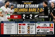 Piala Dunia 2026: Laga Sengit Grup G, Iran Ditahan Selandia Baru 2-2