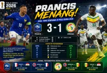 Prancis Awali Piala Dunia 2026 dengan Kemenangan, Tundukkan Senegal 3-1