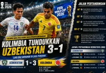 Piala Dunia 2026: Kolombia vs Uzbekistan 3-1, Luiz Diaz Bersinar