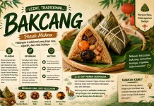 Bakcang, Hidangan Tradisional yang Kaya Rasa