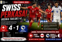 Piala Dunia 2026: Swiss Tampil Perkasa, Taklukan Bosnia 4-1