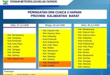 Prakiraan Cuaca Kalimantan Barat Minggu, 27 Juni 2026