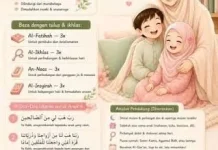 Tirakat Orang Tua, Cahaya bagi Hati dan Otak Anak