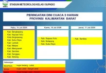 Waspada Karhutla Sepekan ke Depan, Prakiraan Cuaca Kalbar Kamis, 16 Juli 2026