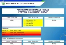 Prakiraan Cuaca Kalimantan Barat, Sabtu, 18 Juli 2026
