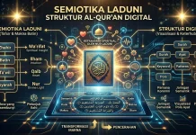 Semiotika Laduni Struktur Al-Qur’an Digital