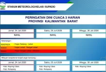 BMKG: Terdeteksi 273 Titik Panas, Prakiraan Cuaca Kalbar, Sabtu, 25 Juli 2026