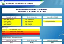 Prakiraan Cuaca Kalimantan Barat, Kamis, 30 Juli 2026